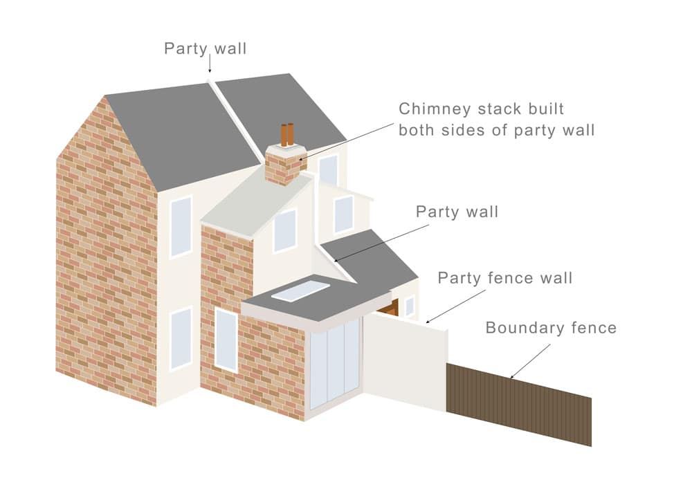 What is a Party Boundary? - Faulkner's Surveyors 1 The Role of Faulkner Surveyors in Party Wall Matters Chesham