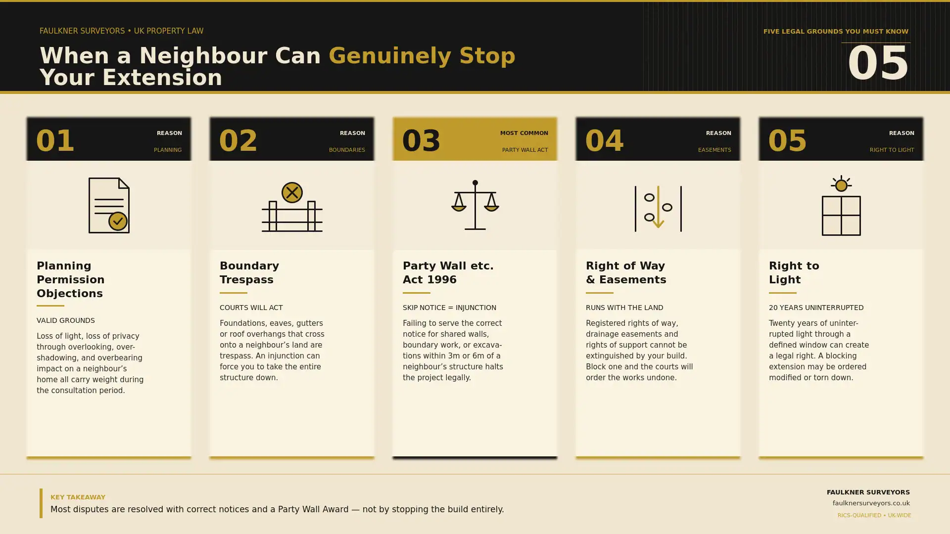 Can My Neighbour Stop My House Extension? UK Law Explained (2026 Guide) 1 when can a neighbour really stop your house extension plans Party wall mediation Chesham